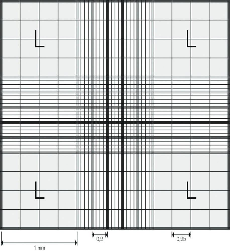 Counting chamber, Improved Neubauer Counting chamber, Improved Neubauer