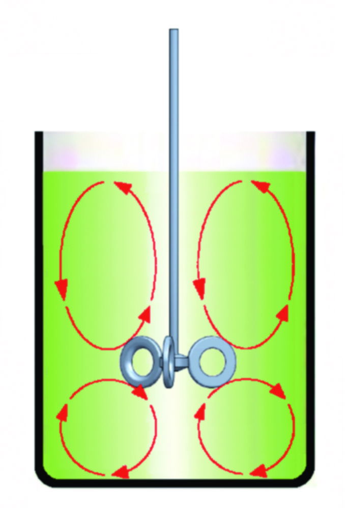 BuddeMix Rührsystem 1 - 4